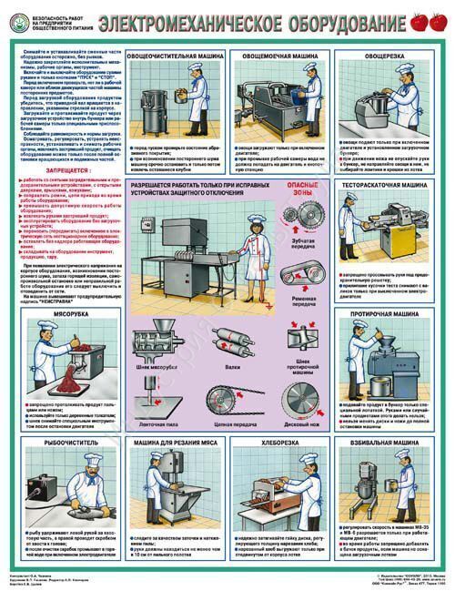 Инструкции по техники безопасности на предприятиях общественного питания