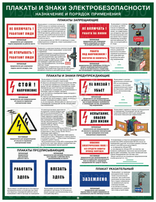 Плакаты и знаки электробезопасности. Назначение и порядок применения