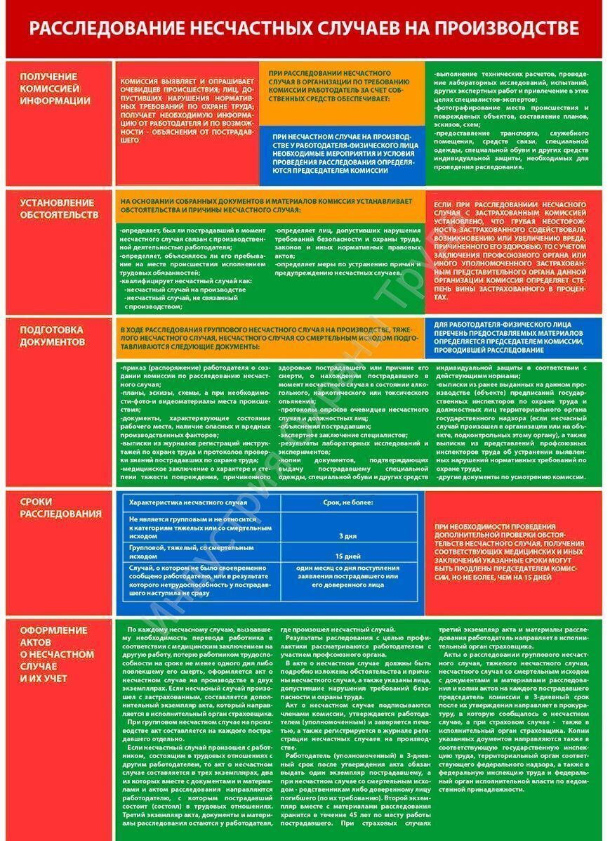 Расследование несчастных случаев на производстве» комплект плакатов 2 листа