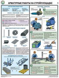 «Арматурные работы на стройплощадке »  3 листа