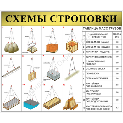 Схема строповки стройматериалов  с таблицей масс грузов